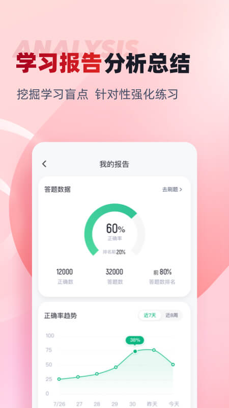 入党积极分子考试聚题库app图3