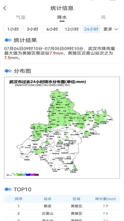 武汉天气app图1