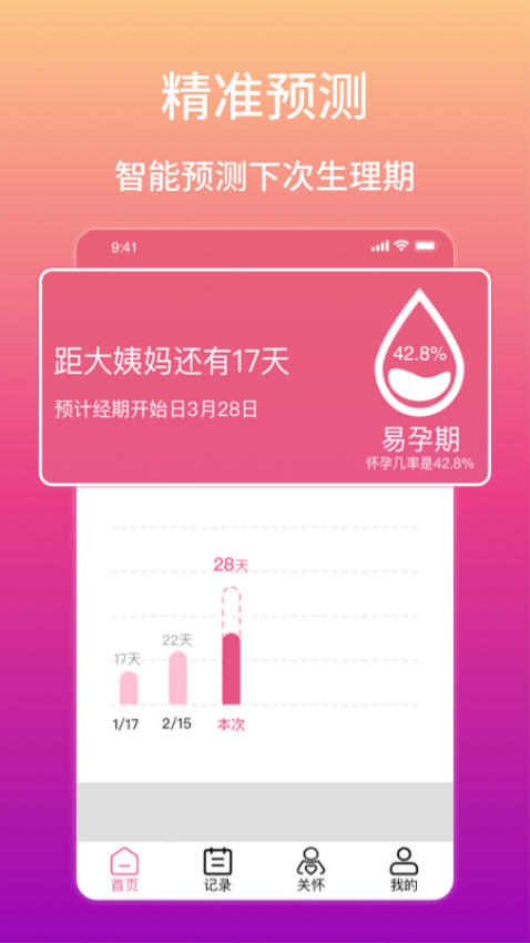 大姨妈生理期提醒app图1