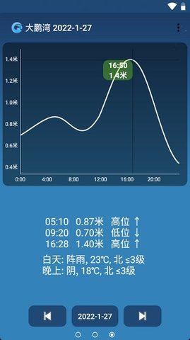 潮汐预报tide最新版