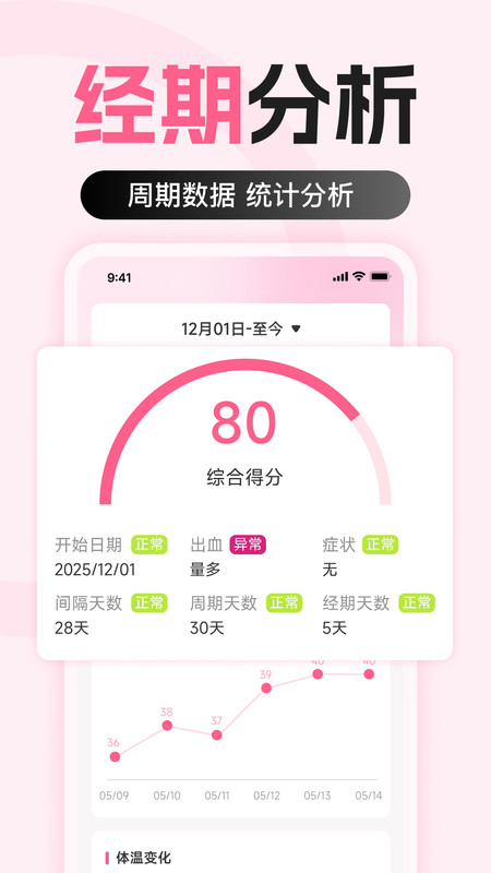 大姨妈经期记录软件