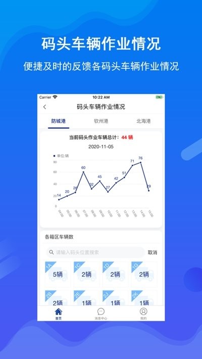 北港通app图3