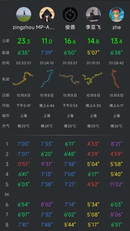 Cheer运动app图1