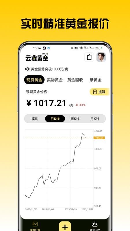云鑫黄金app图3