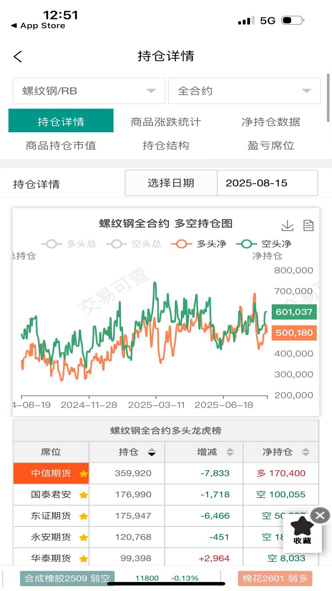 交易可查app图2