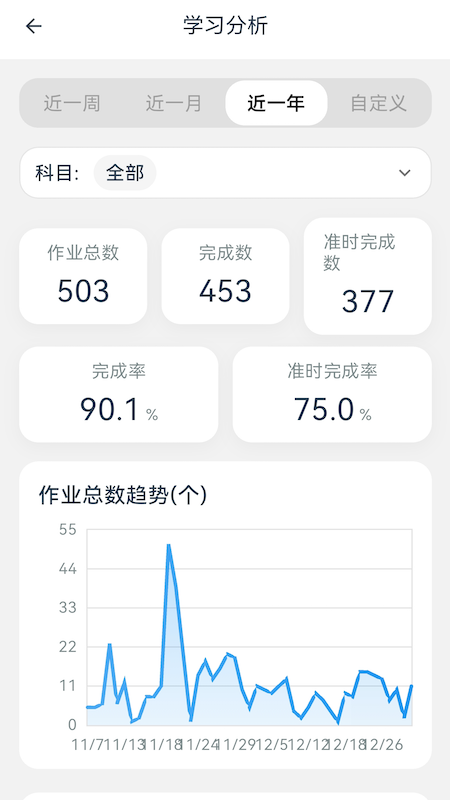 效率时光app
