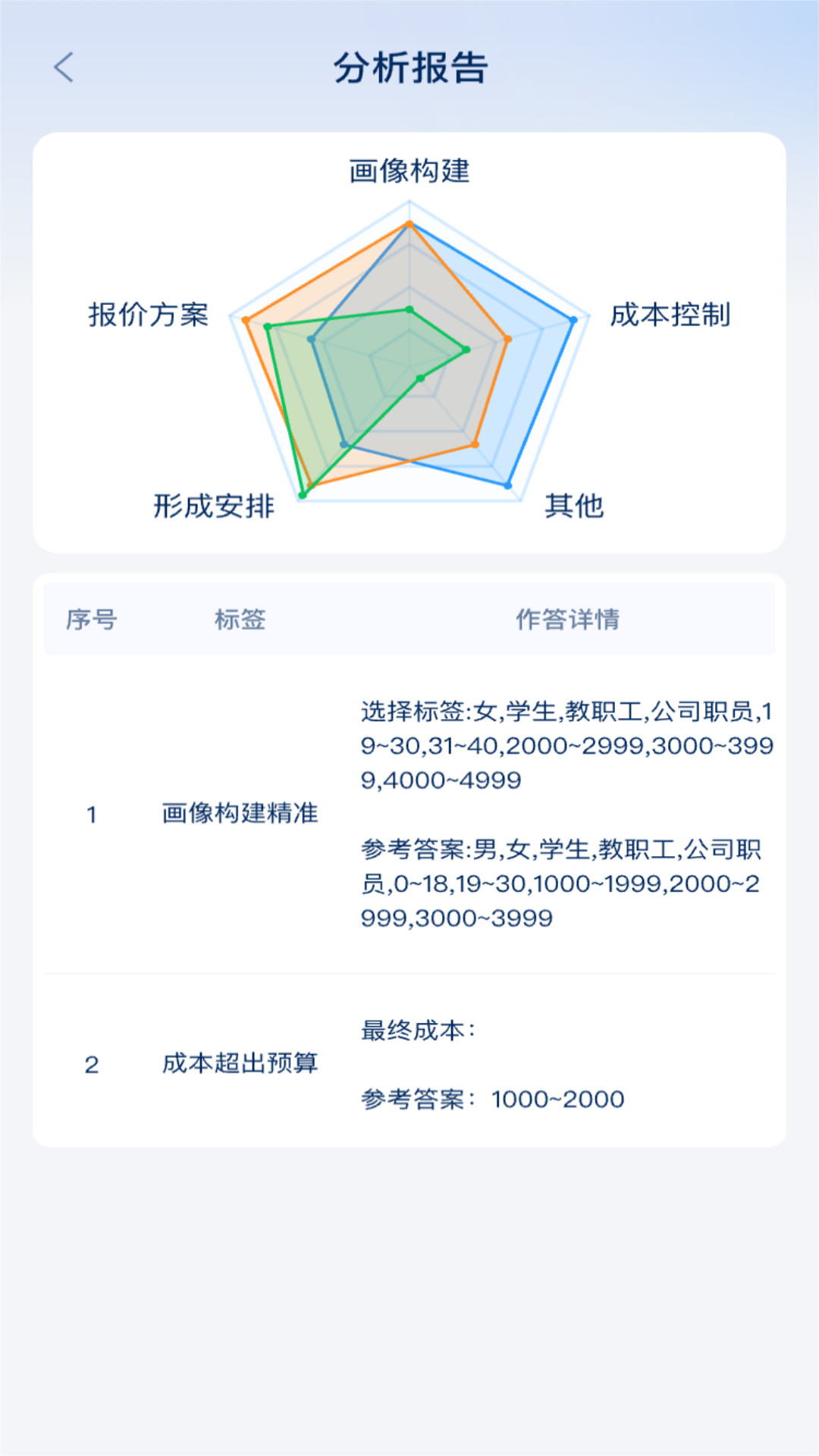 旅游线路设计实训系统app图2
