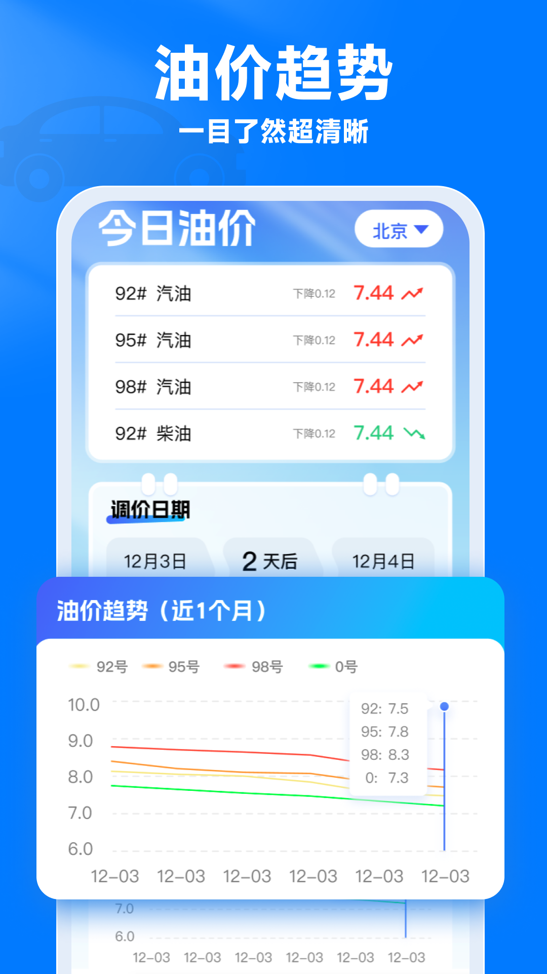 油价通app图3