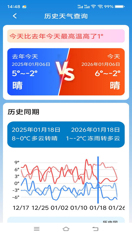 大字气象app