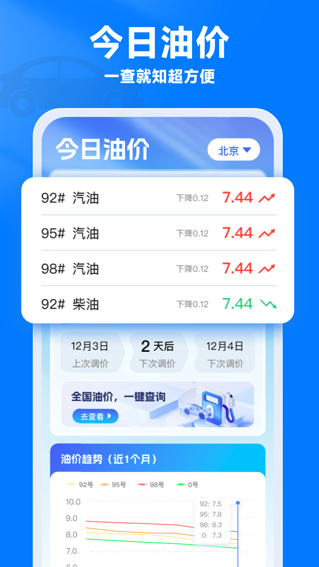 油价通app