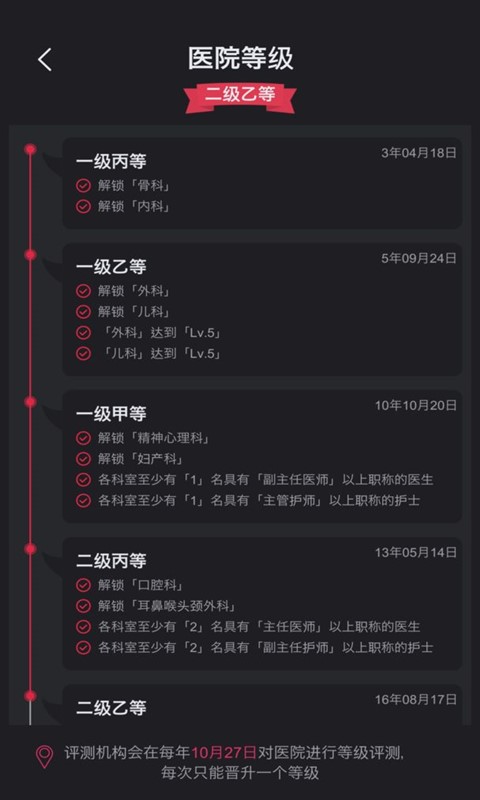 模拟经营：超神经医院游戏图3