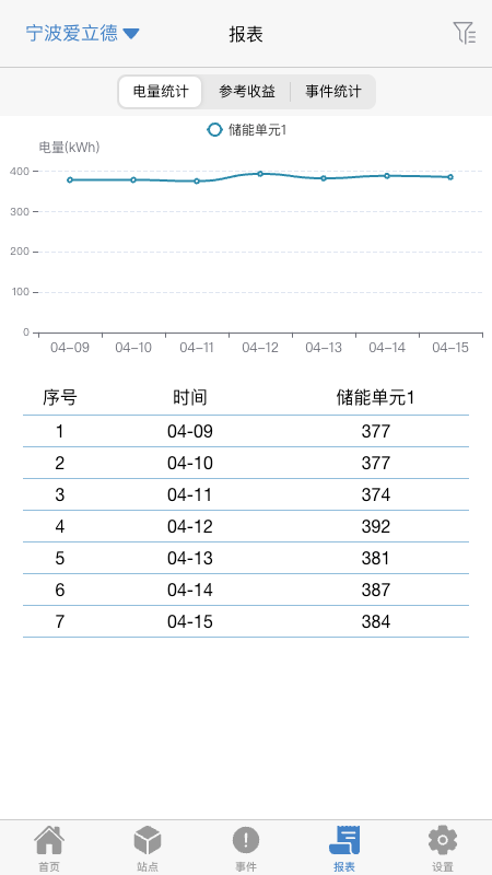 瑞云EMS软件图1