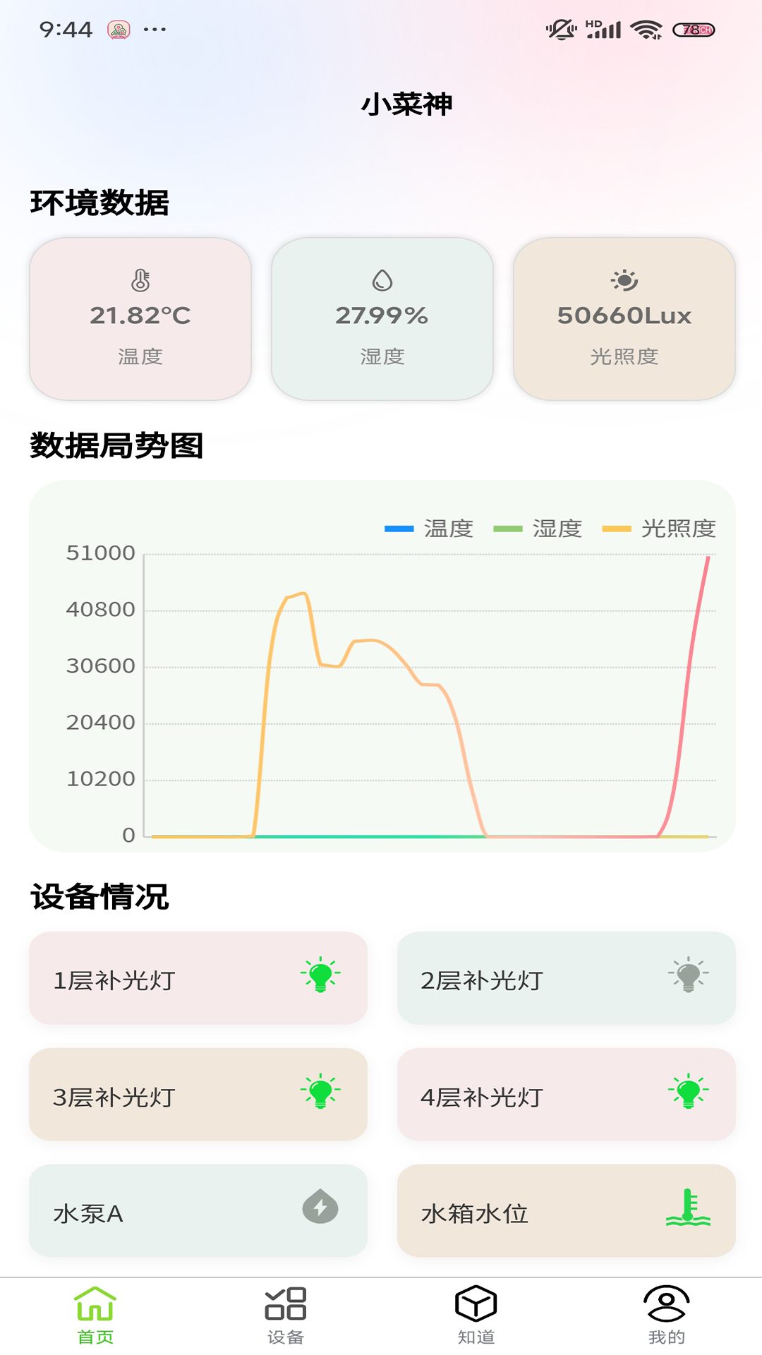 金色阳光智慧种菜控制图4