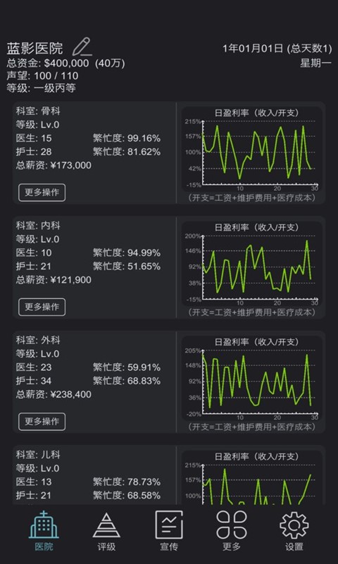 模拟经营：超神经医院游戏图1