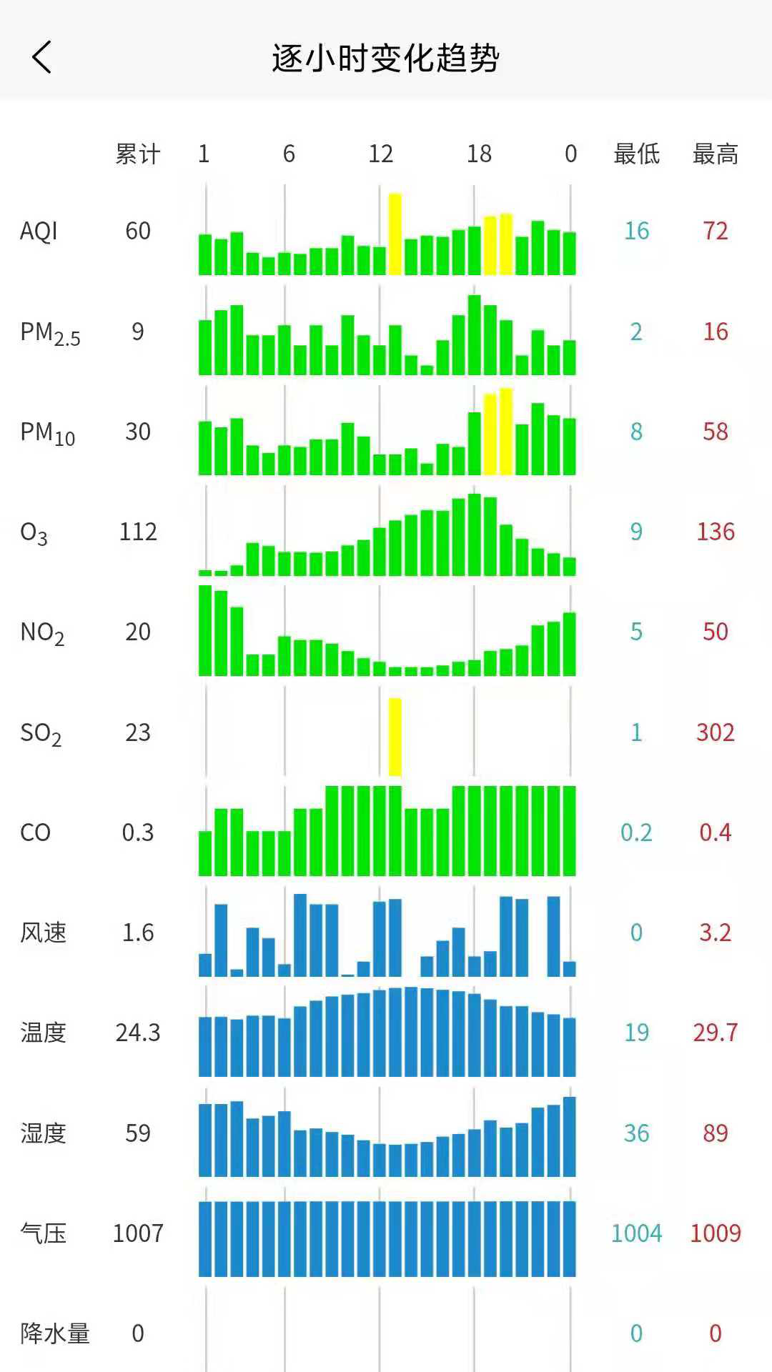 慧聚环境app