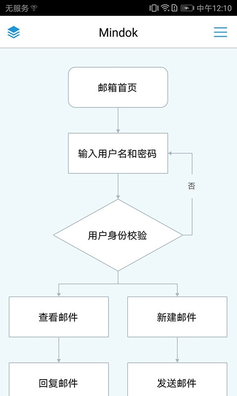 MindFlow app图3