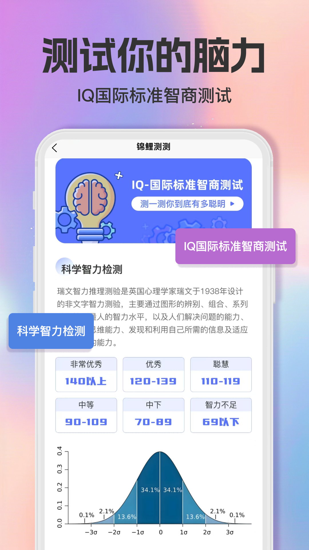 智商测试趣测MBTI手机版