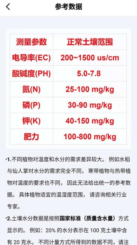土壤速测仪官网版