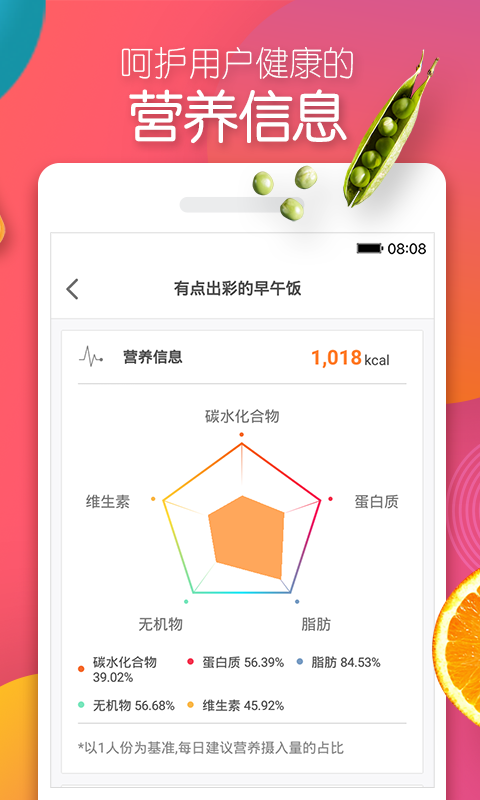 美食男女app图3