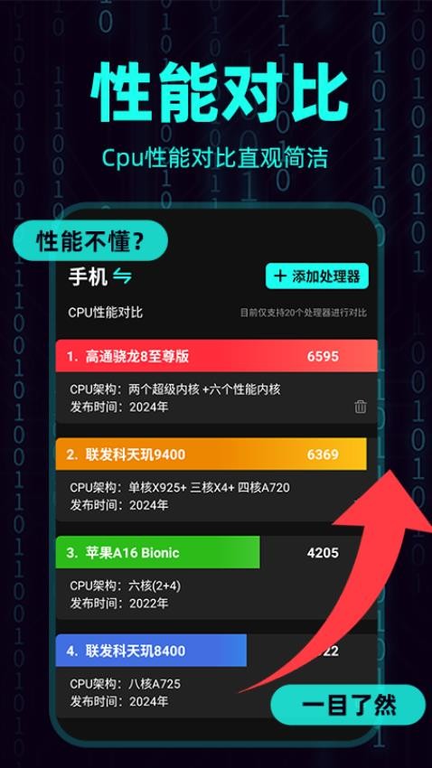 CPU显卡天梯图app图1