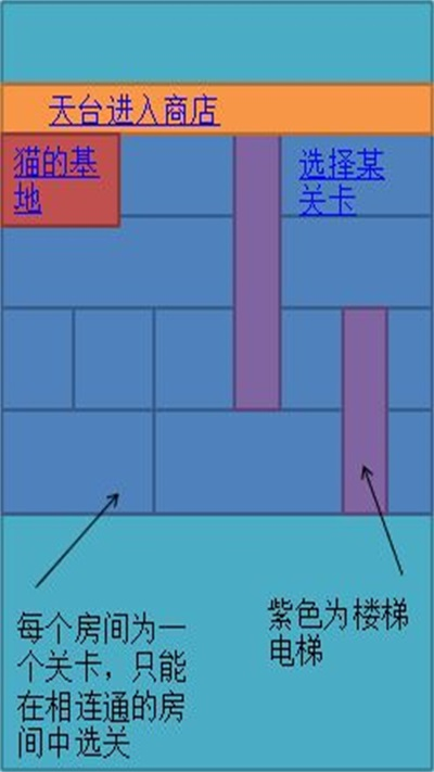 猫狗保卫战（CatCatDefendHouse）游戏图3