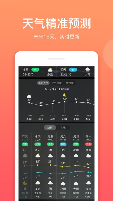 猫咪天气预报软件图3