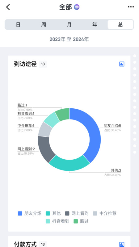 旺小家app