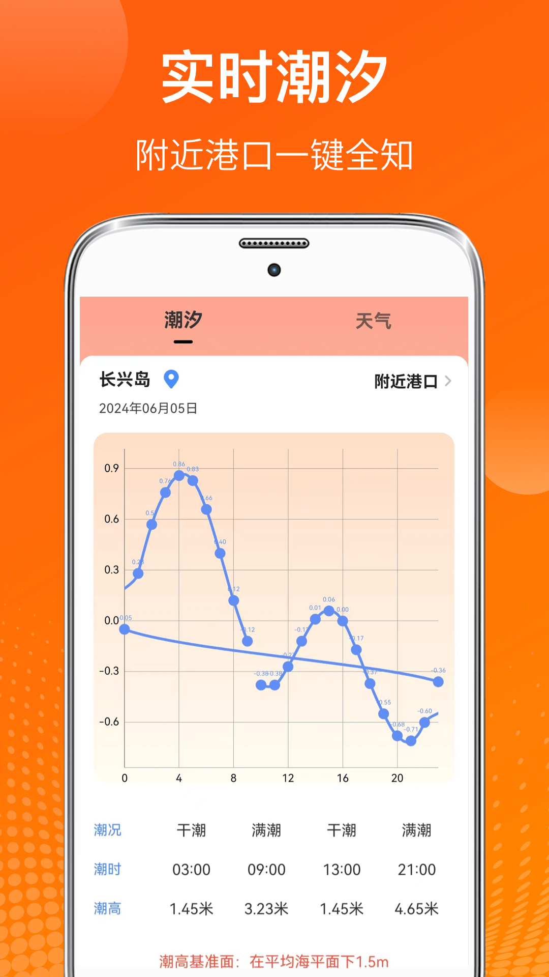 室内温度测量仪amber潮汐app