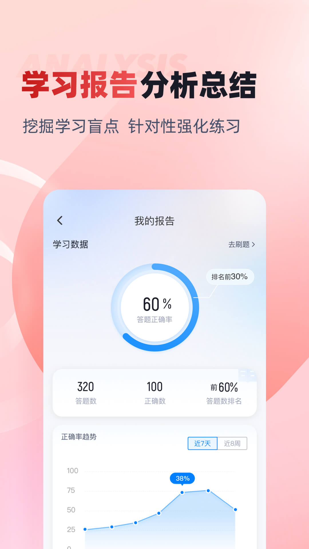社会工作者考试聚题库app图3