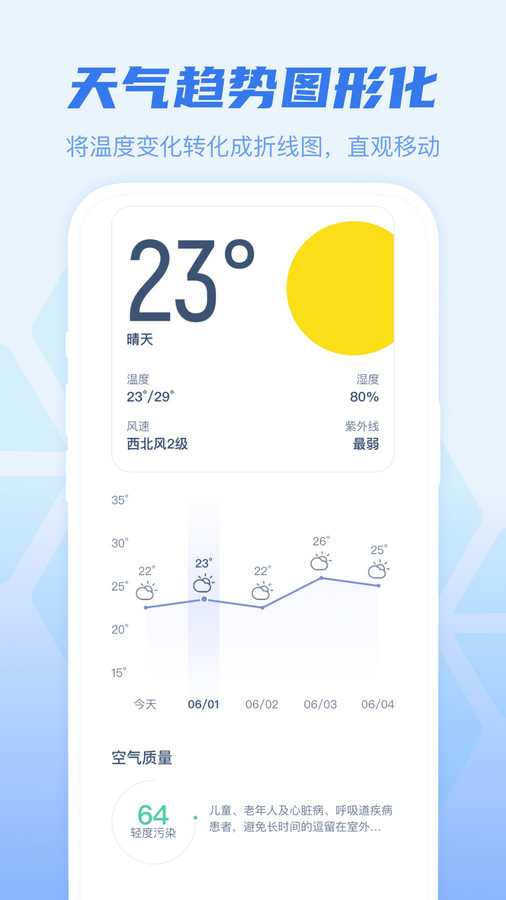 幸运天气app