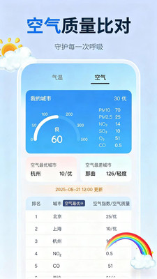 生活天气预报最新版图3