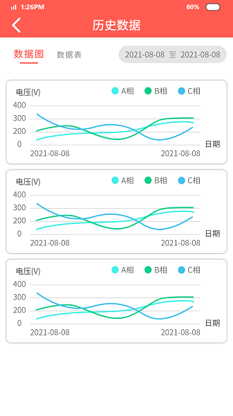 智能安防预警平台app图2