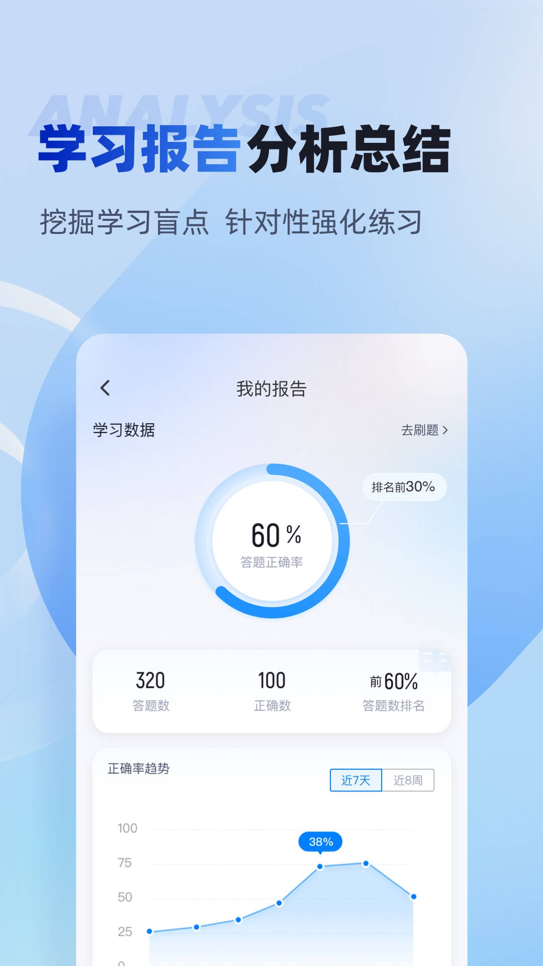 经济师考试聚题库app图4