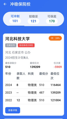 低分志愿填报app